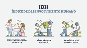 Objetivamente falando