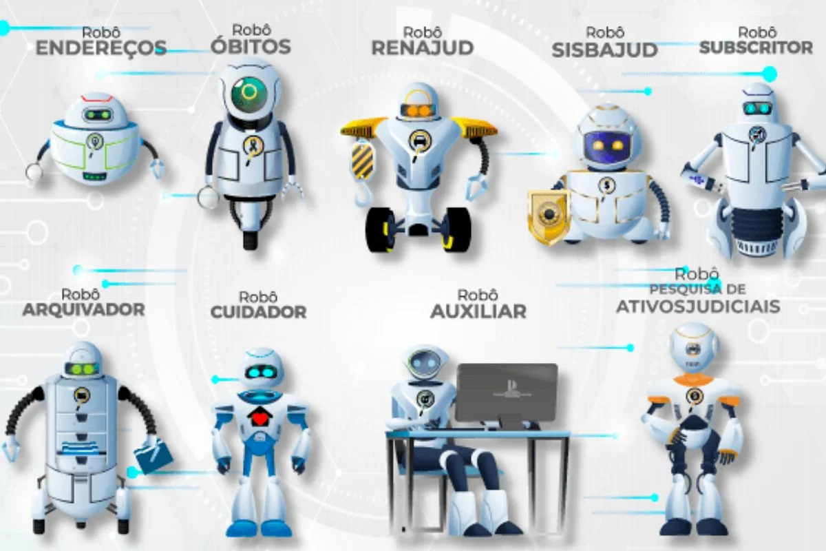 Robôs judiciais de SC no maior Tribunal do mundo
