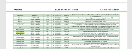 Munícipio recebe R$ 1,1 milhão em emendas para pavimentação e melhorias em escola no Distrito de Craveiro