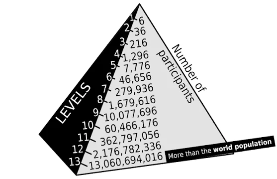Filosofia: esquema em formato de pirâmide?